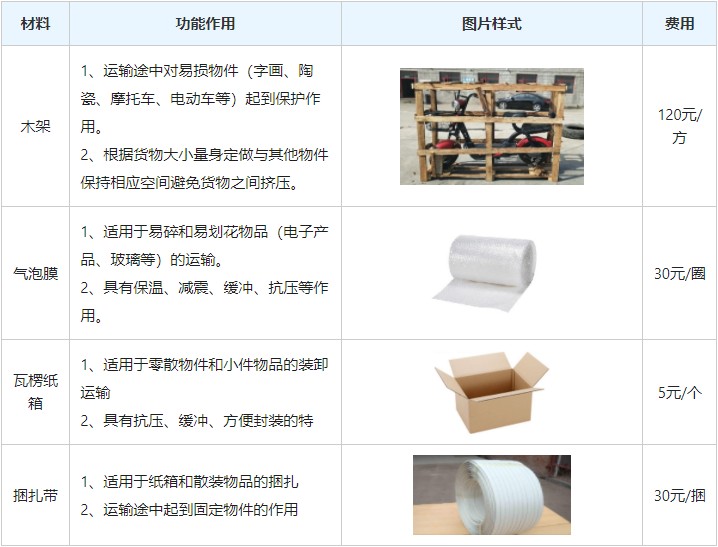 <a href='http://m.178zfu.com/a/news/gongsixinwen/12102.html' target='_blank'><u>衡水到云浮物流專線</u></a>
